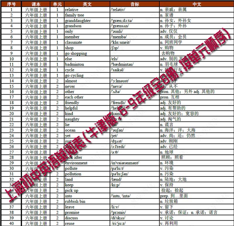 上海初中英语单词表(牛津版，6-9年级全8册，按单元顺序)